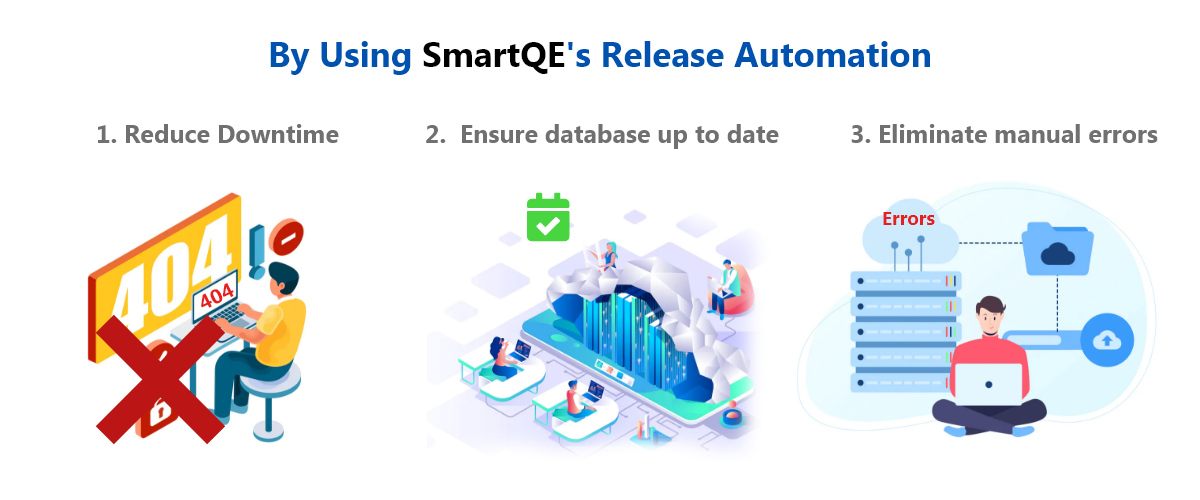 release-automation-using-smartqe_results