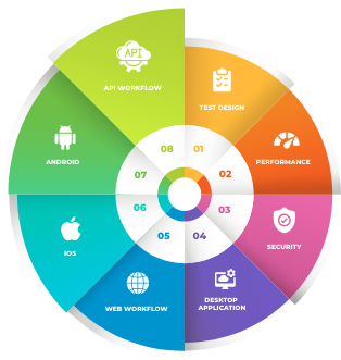 Accelerate test automation using SmartQE